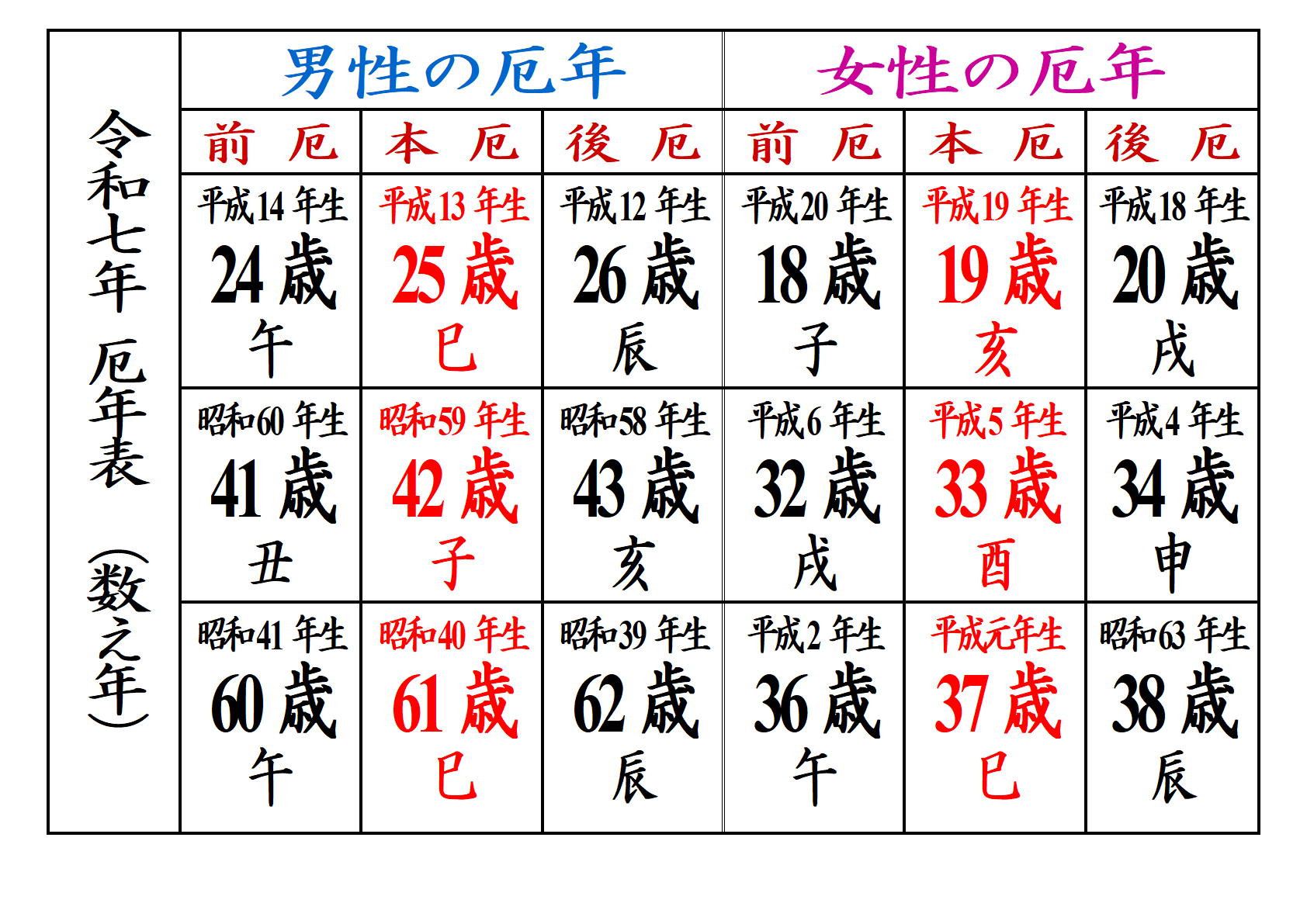 厄年早見表